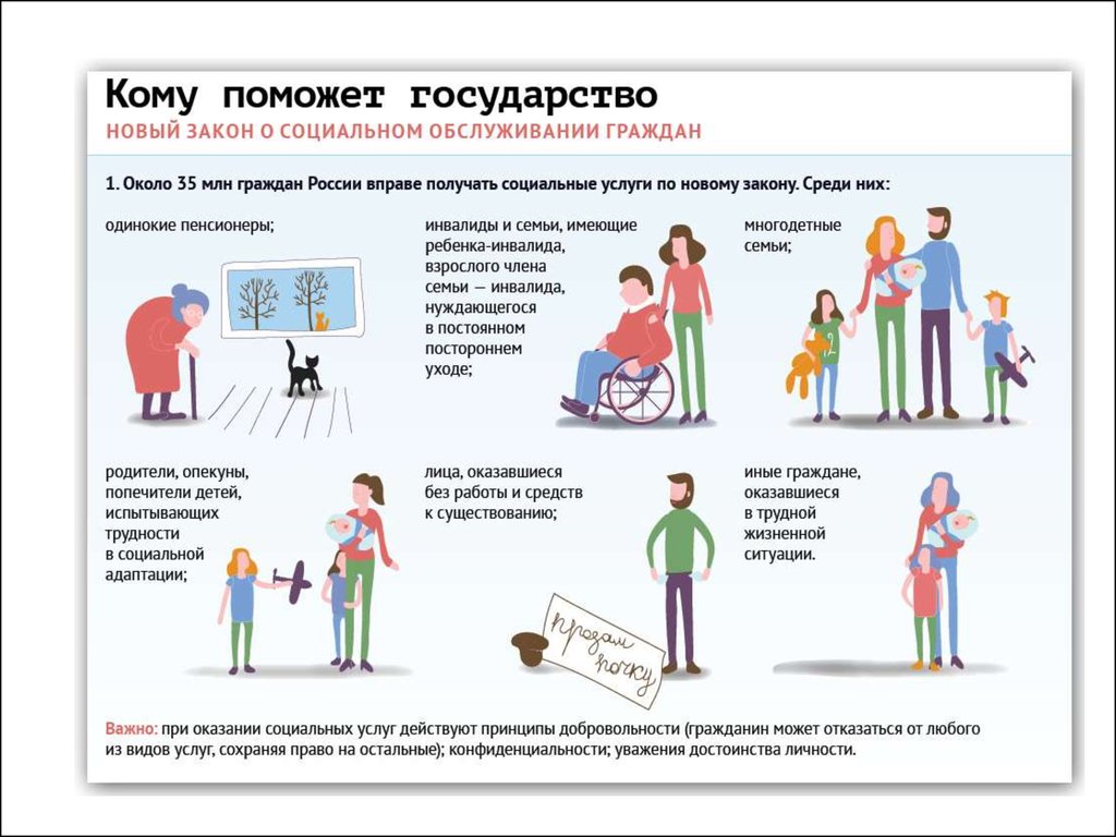 Социальное обслуживание населения - презентация онлайн