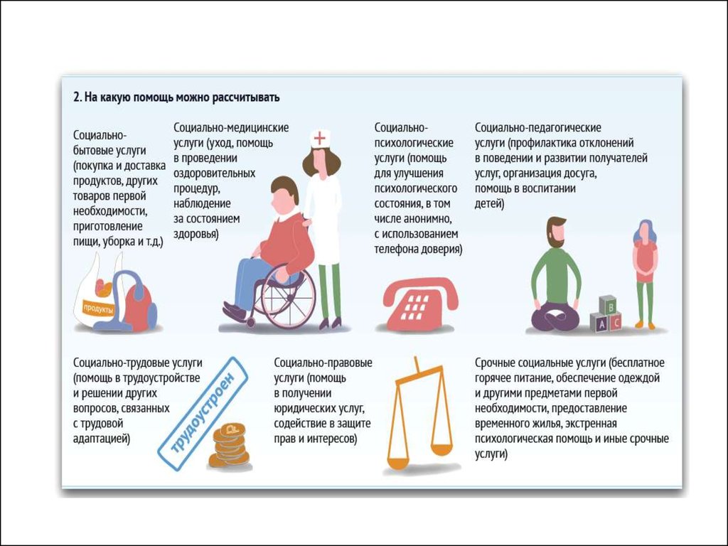 Социальное обслуживание населения - презентация онлайн