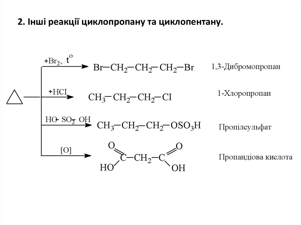 2. Інші реакції циклопропану та циклопентану.