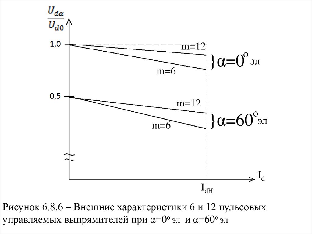 Шестипульсовая схема выпрямления