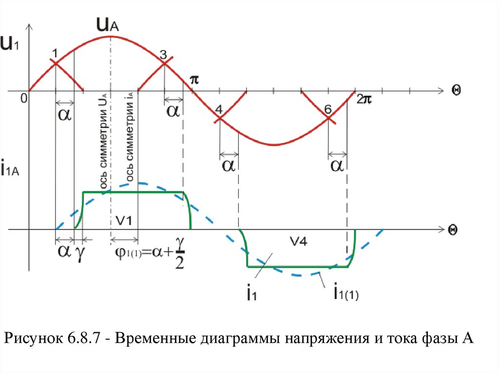 Правильная диаграмма напряжения на нагрузке приведена на рисунке