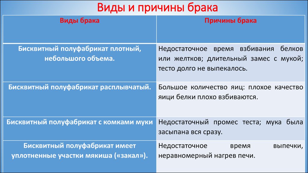 Брак изделия. Виды и причины брака. Виды брака на производстве. Причины брака на производстве. Виды и причины брака изделий.