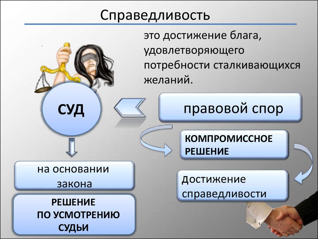 Карта правосудие описание человека