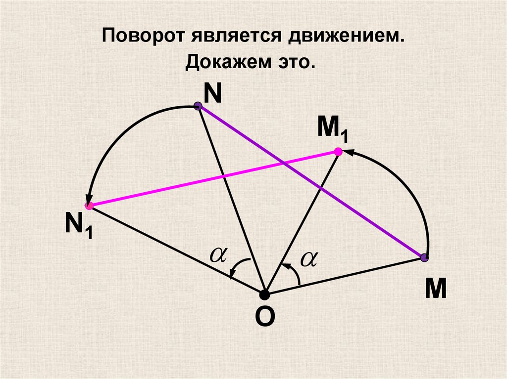 Параллельный перенос равностороннего треугольника. Поворот геометрия. Поворот движение геометрия. Повороты в движении. Поворот плоскости геометрия.