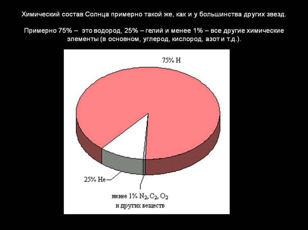 Из каких основных химических элементов состоит солнце. Химический состав солнца. Химический состав солна. Химический состав звезд. Химический состав солнца и звезд.