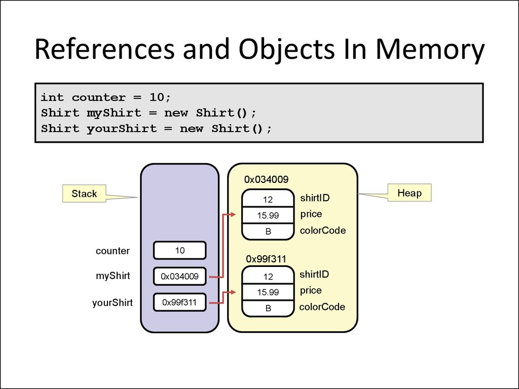 References and Objects In Memory