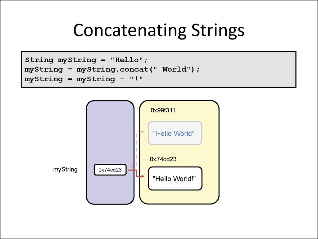 Concatenating Strings