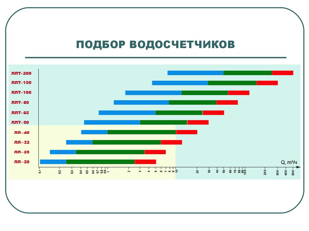 Диаграмма потерь