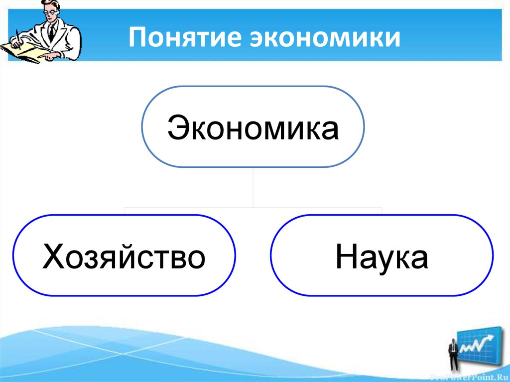 Понятие экономики презентация