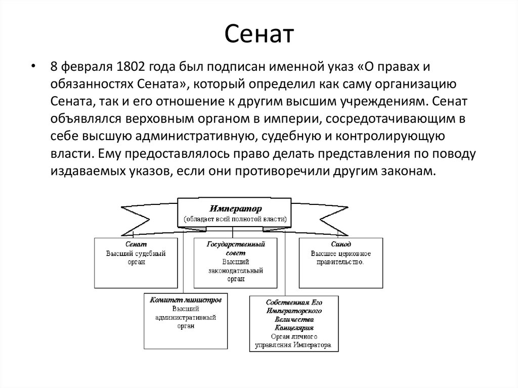 Собственная его величества канцелярия. 1802 г реформа сената. 1802 г реформа сената. Реформа 1802 года. Реформа сена при александре 1.