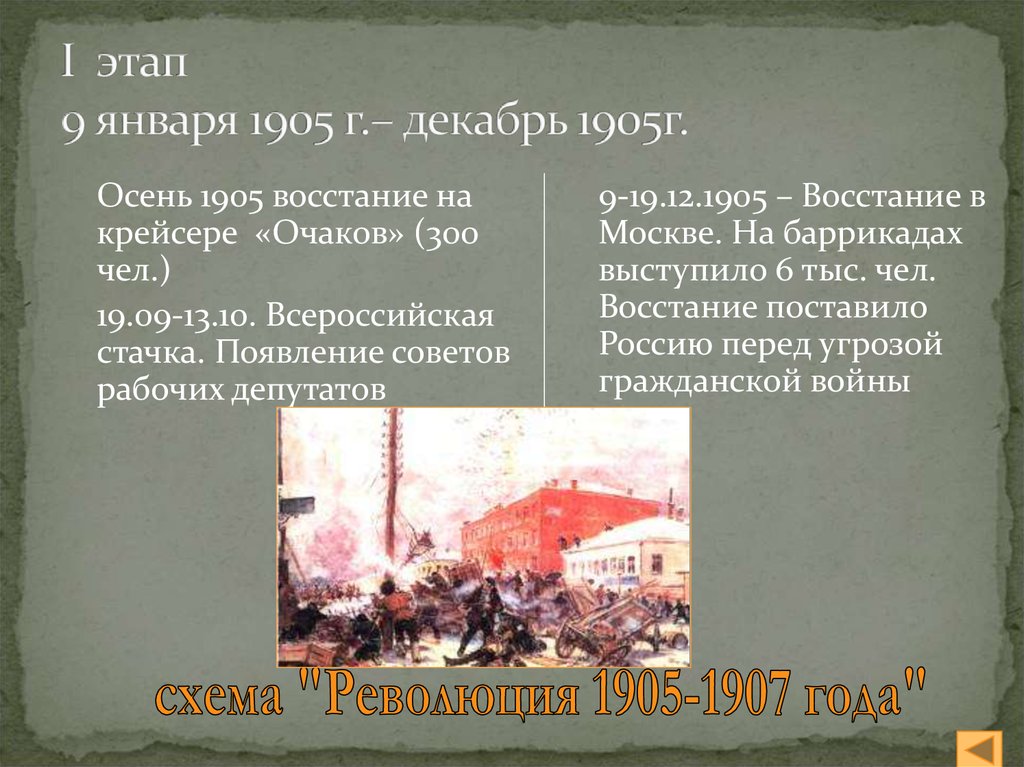 Декабрь 1905 года событие. Восстание в Москве декабрь 1905. 9-19 Декабря 1905. 9 Декабря 1905 г. Осень 1905 года событие.
