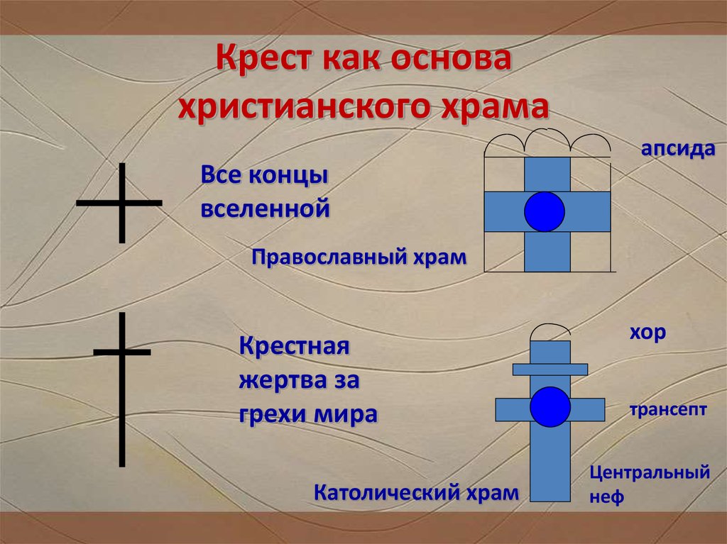 Основы церкви