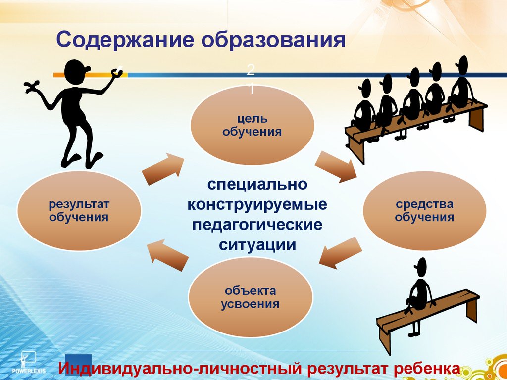 Цель обучения ребенка. Содержание образования картинки. Содержание образования и обучения. Презентация на тему содержание образования. Содержание образования рисунок.