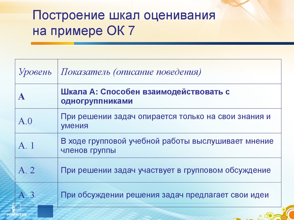 Шкала оценивания. Построения оценочных шкал. Пример шкалы оценки. Шкала оценивания примеры.