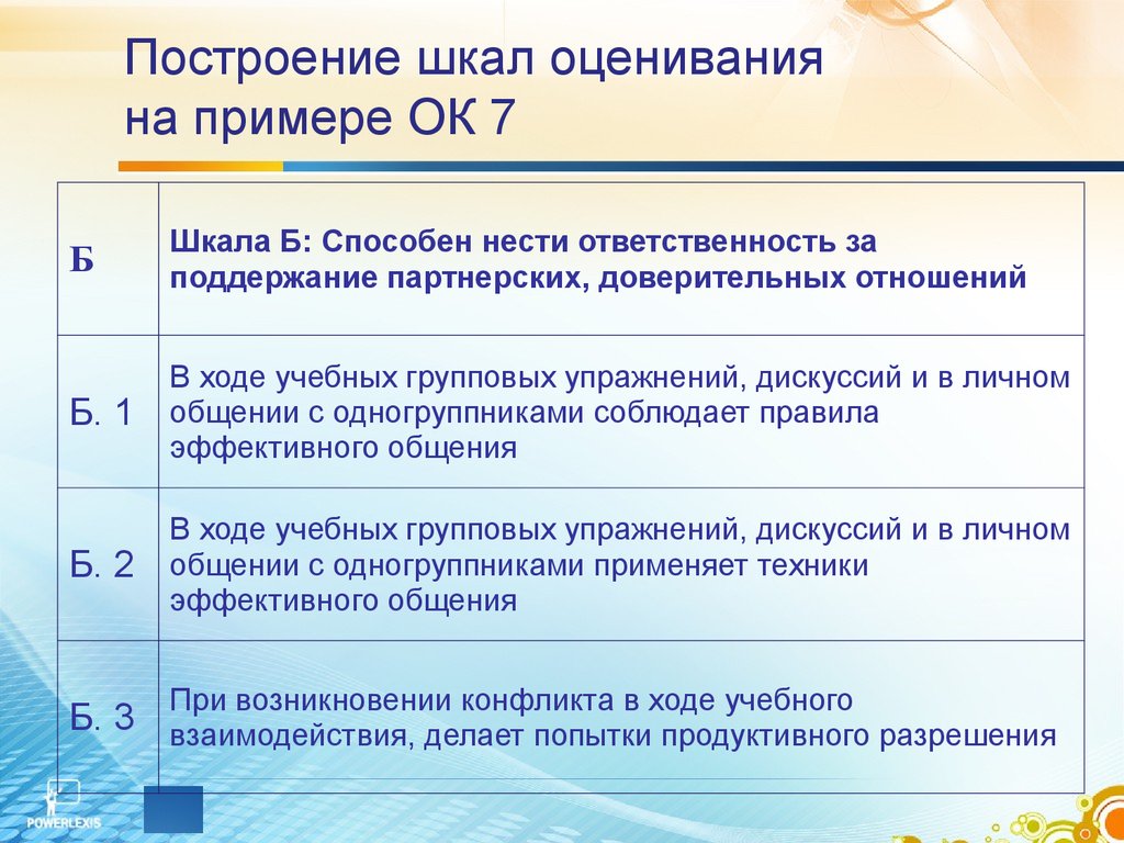 Шкала оценивания. Построения оценочных шкал. Пример шкалы оценки. Шкала оценивания примеры. Образцы оценочных шкал.