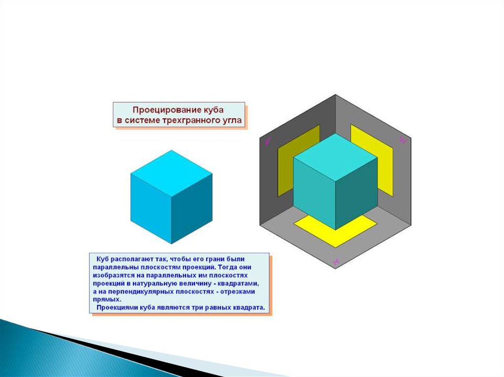 Как расположены относительно. Куб в проекции. Проецирование Куба. Проецирование Куба в системе трехгранного угла. Проекция геометрических тел куб.