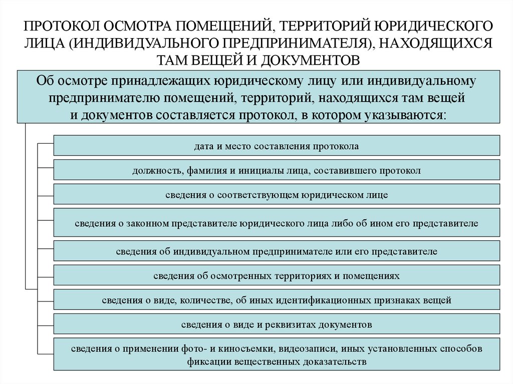 Меры обеспечения по делам об административных правонарушениях. Протокол осмотра помещения. Протокол осмотра помещений территорий. Протокол осмотра помещений принадлежащих юридическому лицу. Осмотр помещений и территорий принадлежащих юридическому лицу.