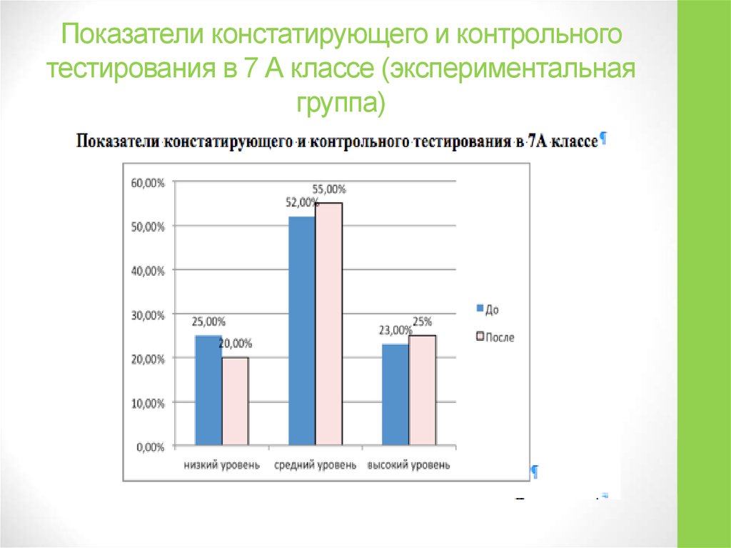 Контрольная группа. Констатирующий уровень. Констатирующая группа и экспериментальная. Констатирующая и контрольная группы. Тест в экспериментальный класс.