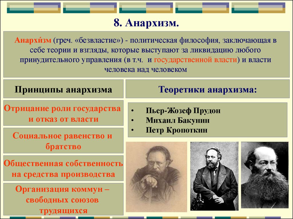 Социалистической точки зрения. Принципы анархизма. Идеи анархизма. Анархизм основные идеи. Анархия основные идеи.