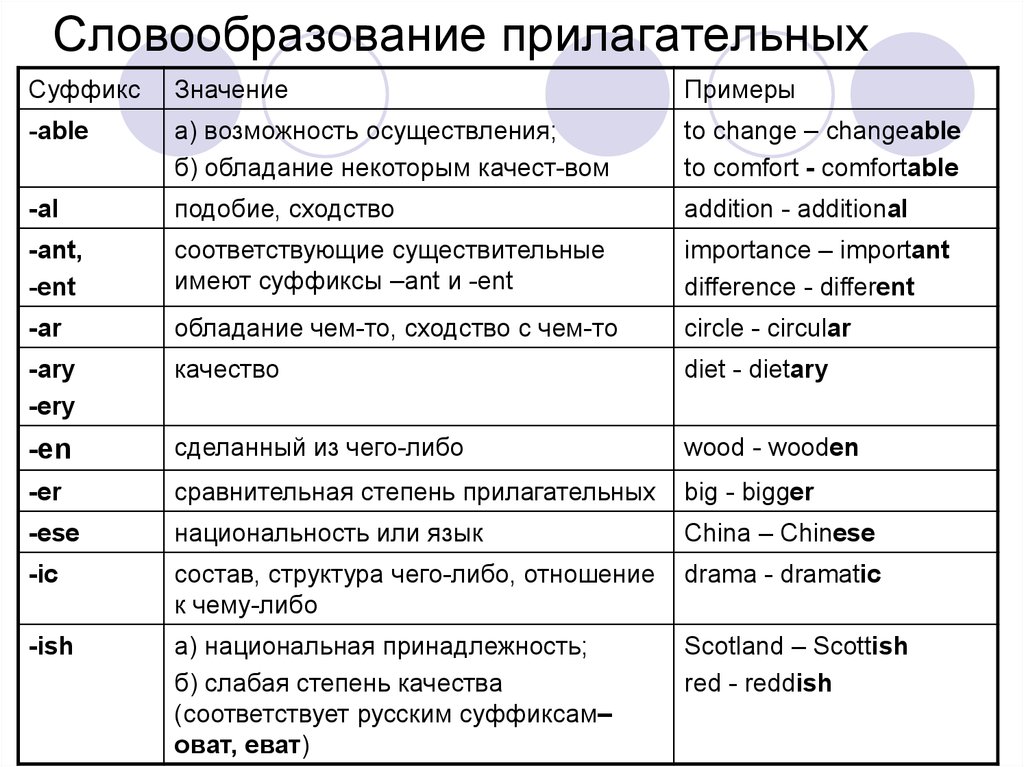 Как перенести слово компьютер на английском языке