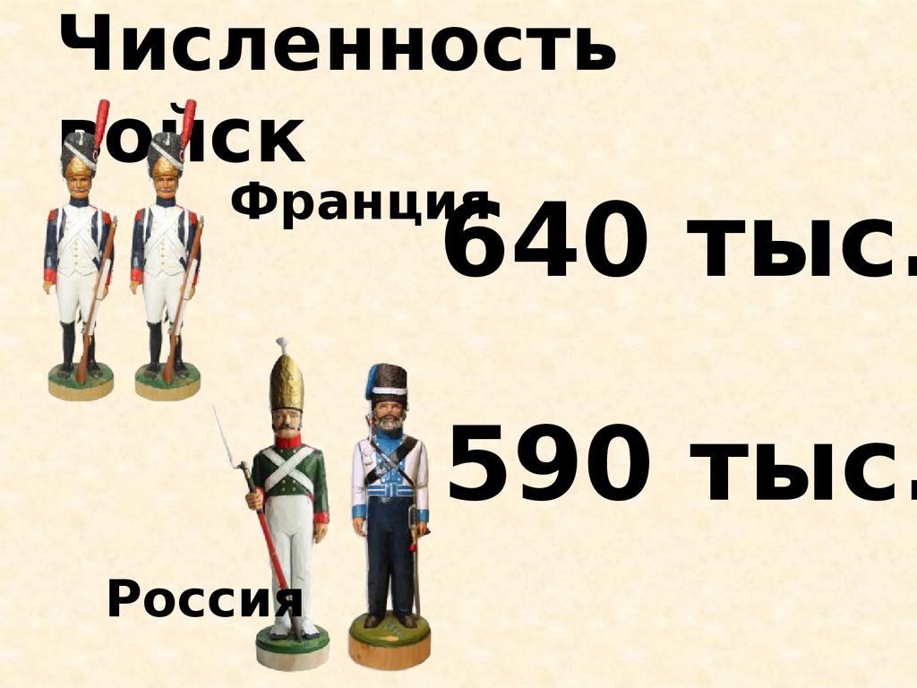 Войско число. Численность войск России и Франции в войне 1812 года. Отечественная война 1812 численность армий. Армия Кубы численность. Численность армии России в Отечественной войне 1812.