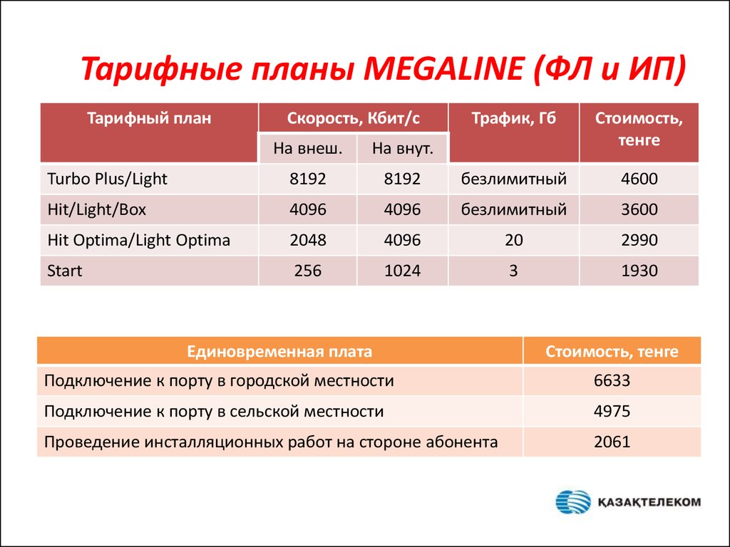 Казтелеком интернет тарифные планы