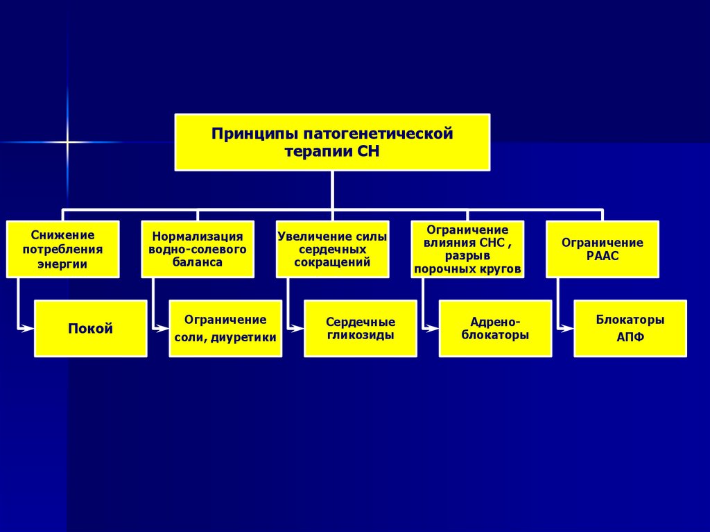 Ограничение круга лиц. Кто выше профессионала.