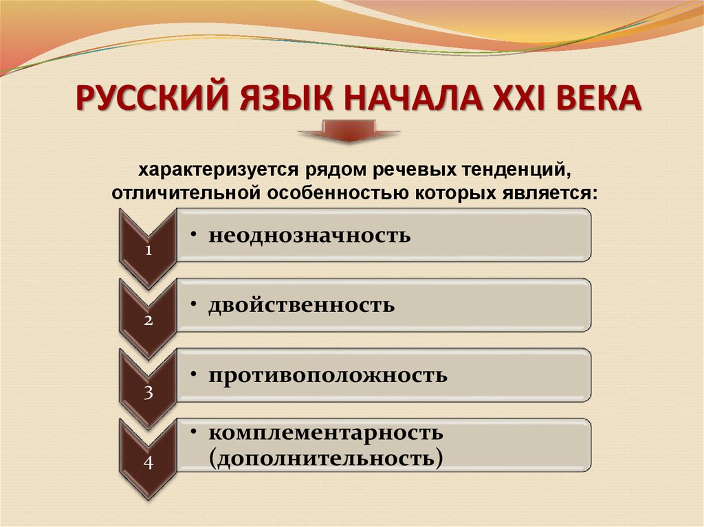 Русский язык начало. Тенденции развития русского языка. Русский язык конца XX начала XXI века. Тенденции развития языка. Особенности русского языка.