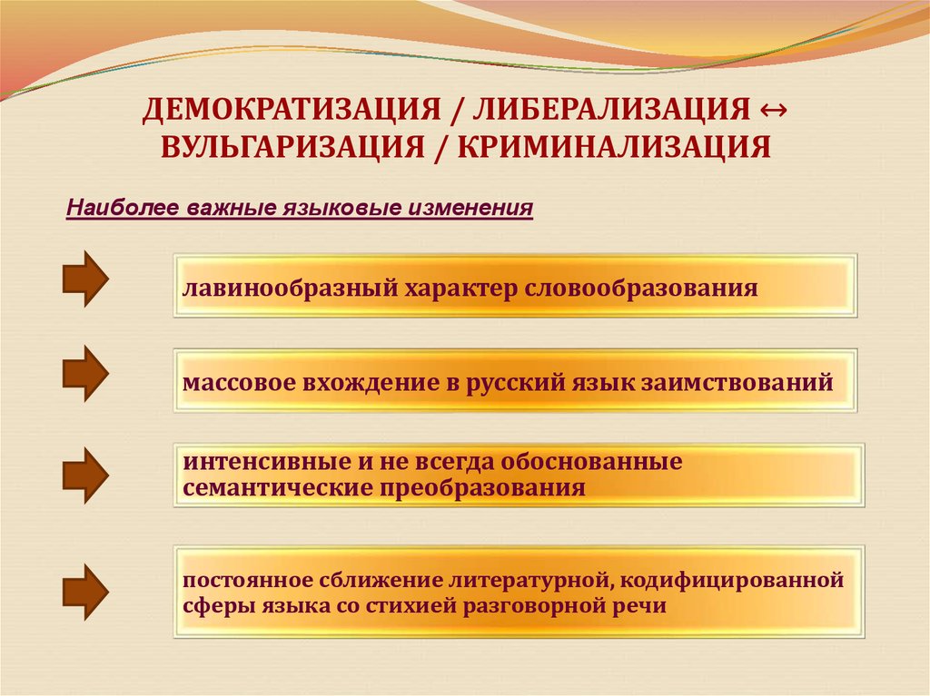 Демократизация это. Вульгаризация речи.