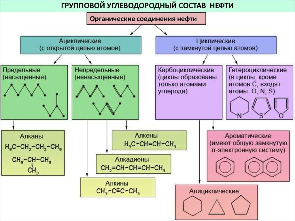 Элемент в основе органической химии 7 букв