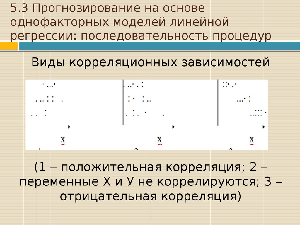 Корреляционно регрессионный анализ