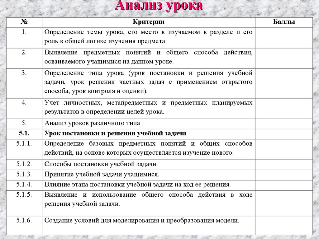 Анализ занятия. Схема анализа урока математики в начальной школе по ФГОС. Схема анализа урока по ФГОС В начальной школе образец. Схема анализа урока в начальных классах по ФГОС. Схема анализа урока по ФГОС В начальной школе готовый.