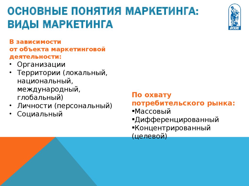 Маркетинговые термины. Основные концепции маркетинга картинки. Школы маркетинга виды. Основные понятия маркетинговой деятельности. Понятие и функции маркетинга.