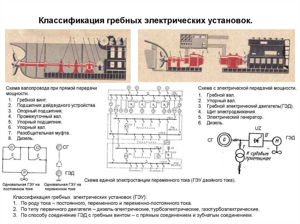 Ток установки. Схема гребной электрической установки. Схема ГЭУ С двигателем постоянного тока. Схема подключения гребных электрических установок. Схема электрической передачи дизель электрохода.