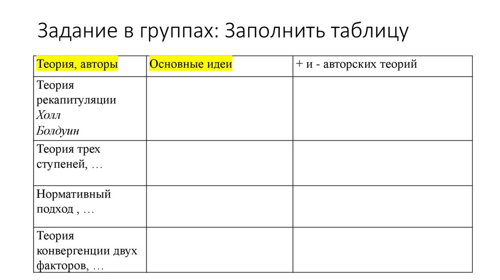 Группа заполнения