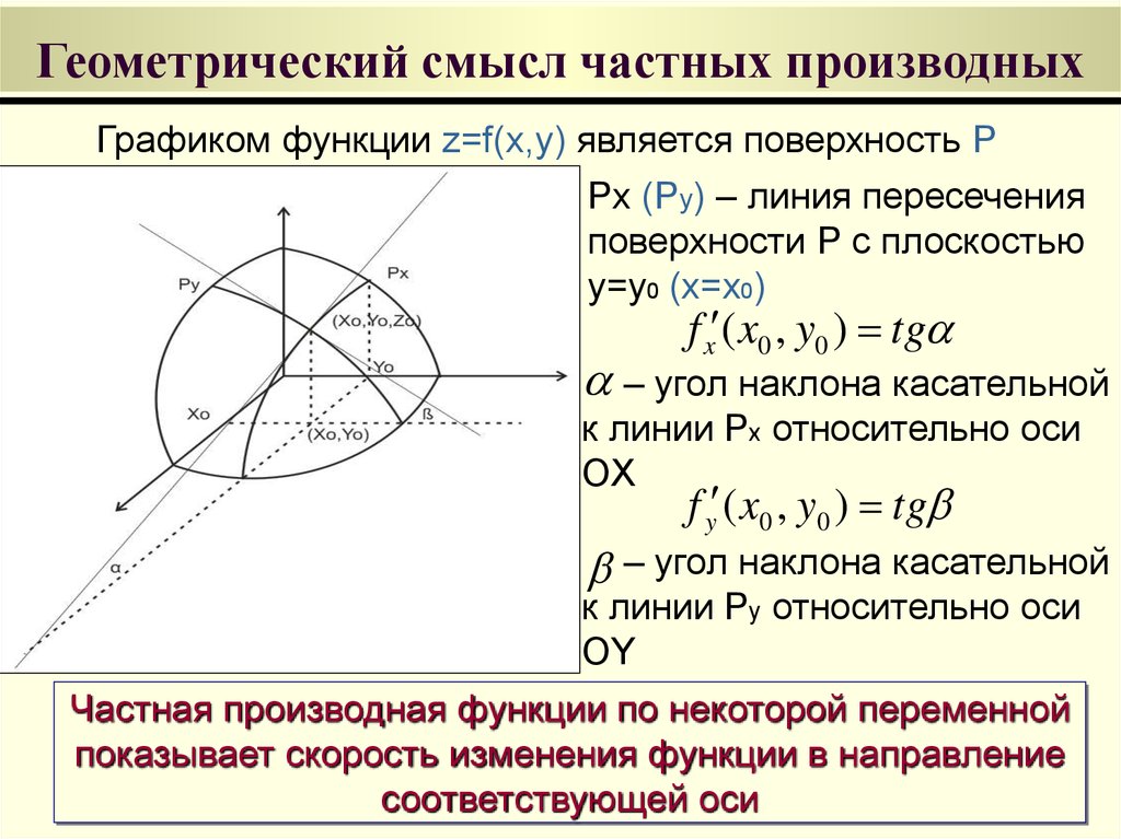 Частные первого порядка