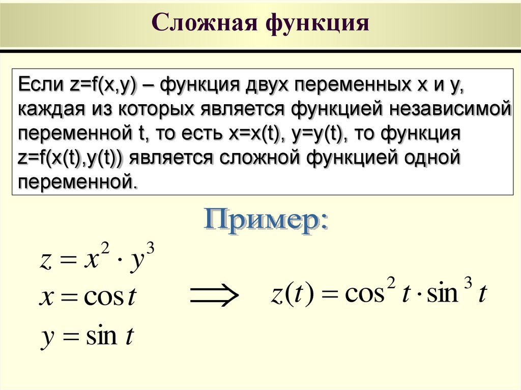 Сложной функцией является 4x2 3x ln x sin x