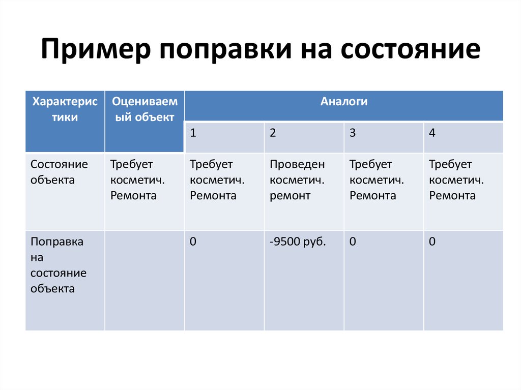 Метод сравнения с эталоном антивирус