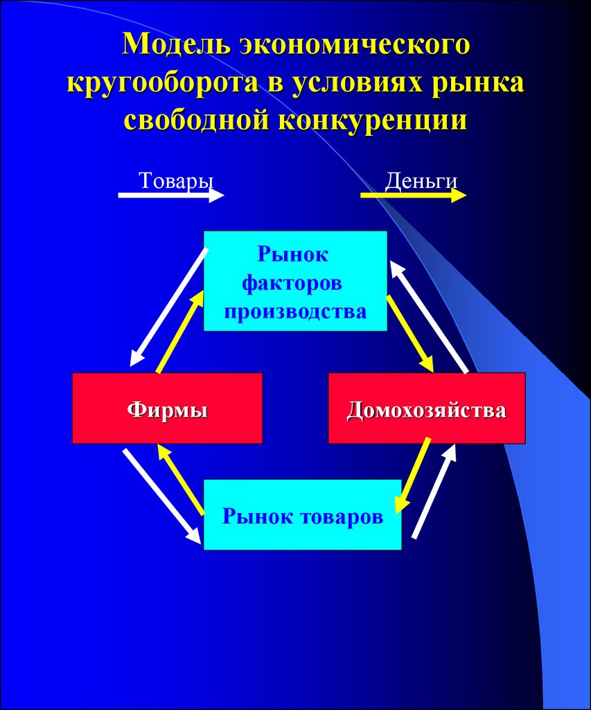 Модель экономики россии