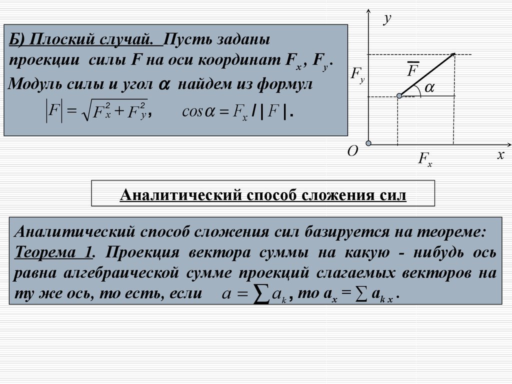 Проекция силы на угол