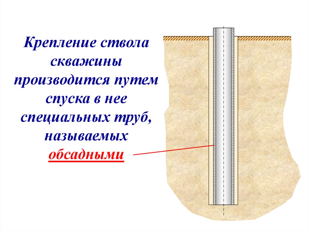 Способы крепления стенок обсадными трубами