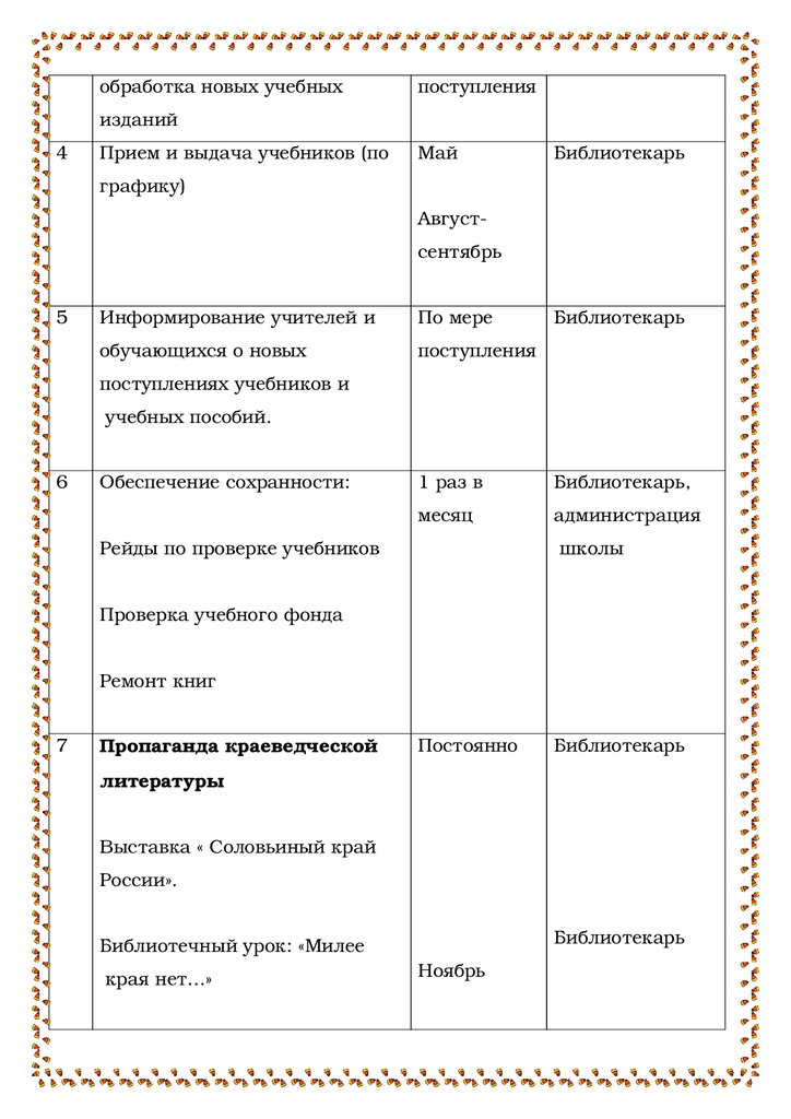 План работы школьнага музея