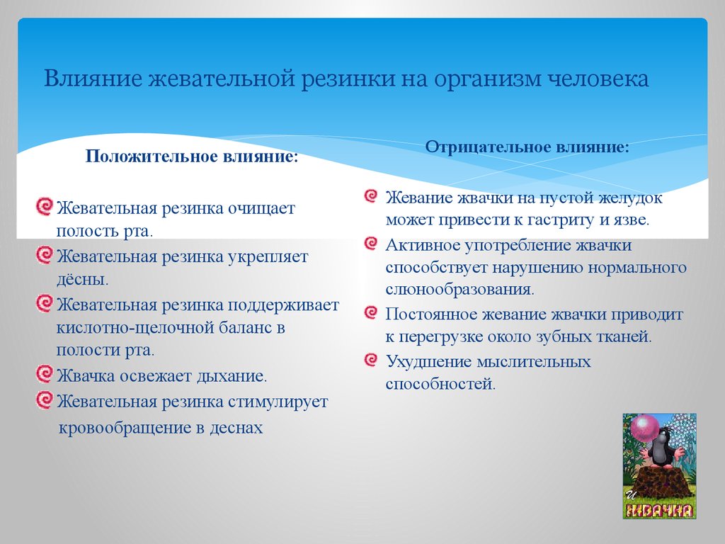 Влияние жевательной резинки на организм человека проект