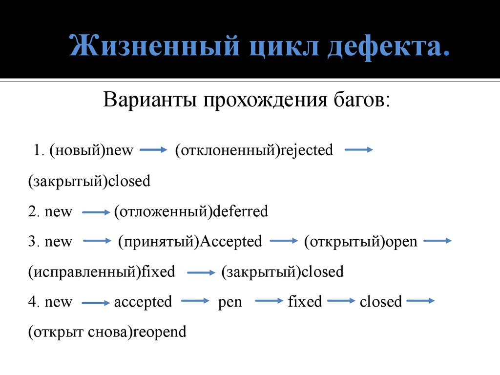 Жизненный цикл ошибок. Жизненный цикл баг репорта. Жизненный цикл бага в тестировании. Опишите жизненный цикл дефекта. Жизненный цикл дефекта в тестировании.