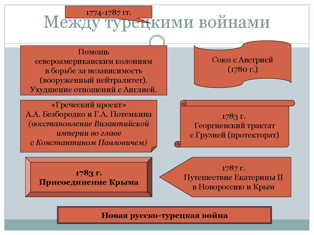 Политика вооруженного нейтралитета это