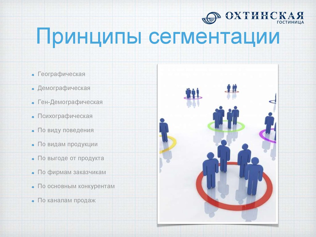 Модель сегментации. Принципы сегментации. Принципы сегментации рынка. Основные принципы сегментации рынка. Сегментация принципы сегментации.