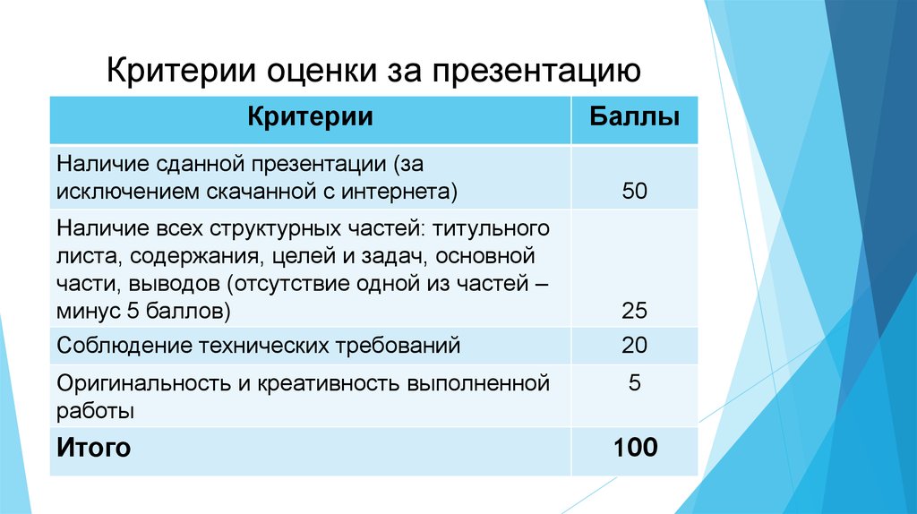 Критерий выполнения. Критерии оценивания презентации. Оценка для презентации. Критерии оценивания презентации студентов. Критериоцевание презентация.