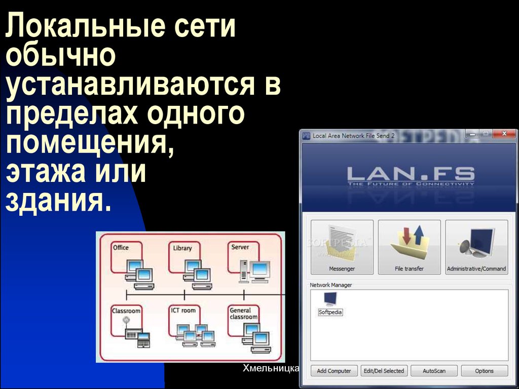 Сеть в пределах одного помещения