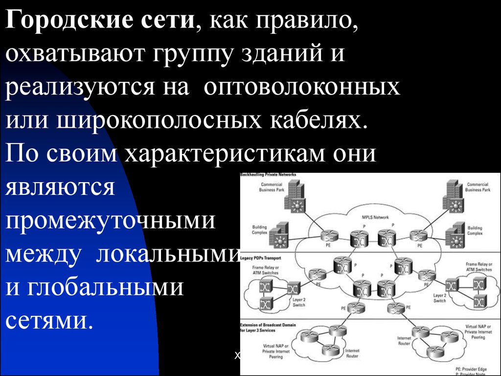 Городские сети