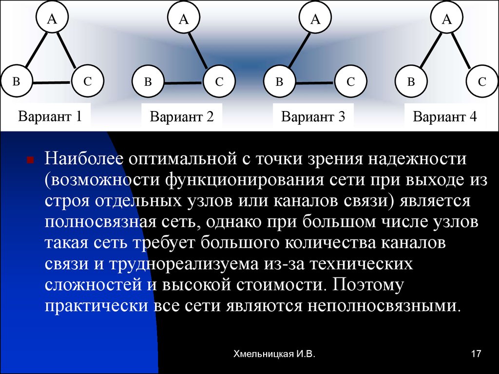 Наиболее оптимальный вариант. Переменная структура – с точки зрения надежности. Связные сети. Интернет с точки зрения надежности.